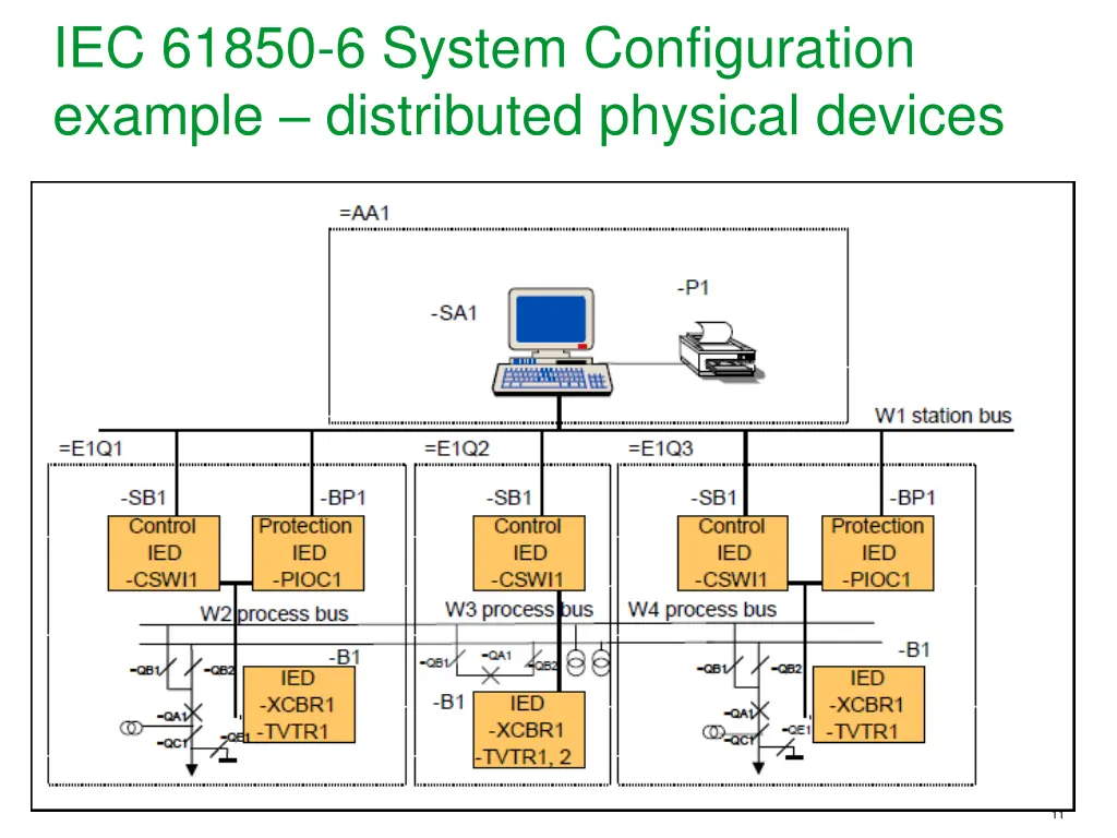 iec 61850 6 system configuration example