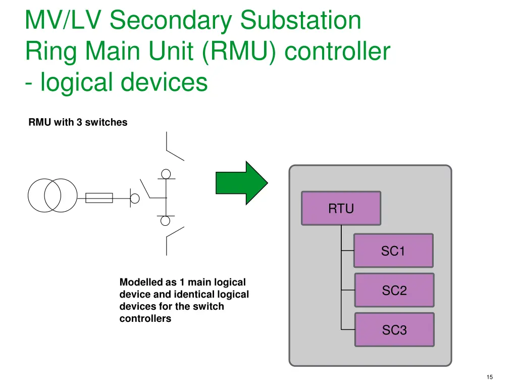 mv lv secondary substation ring main unit