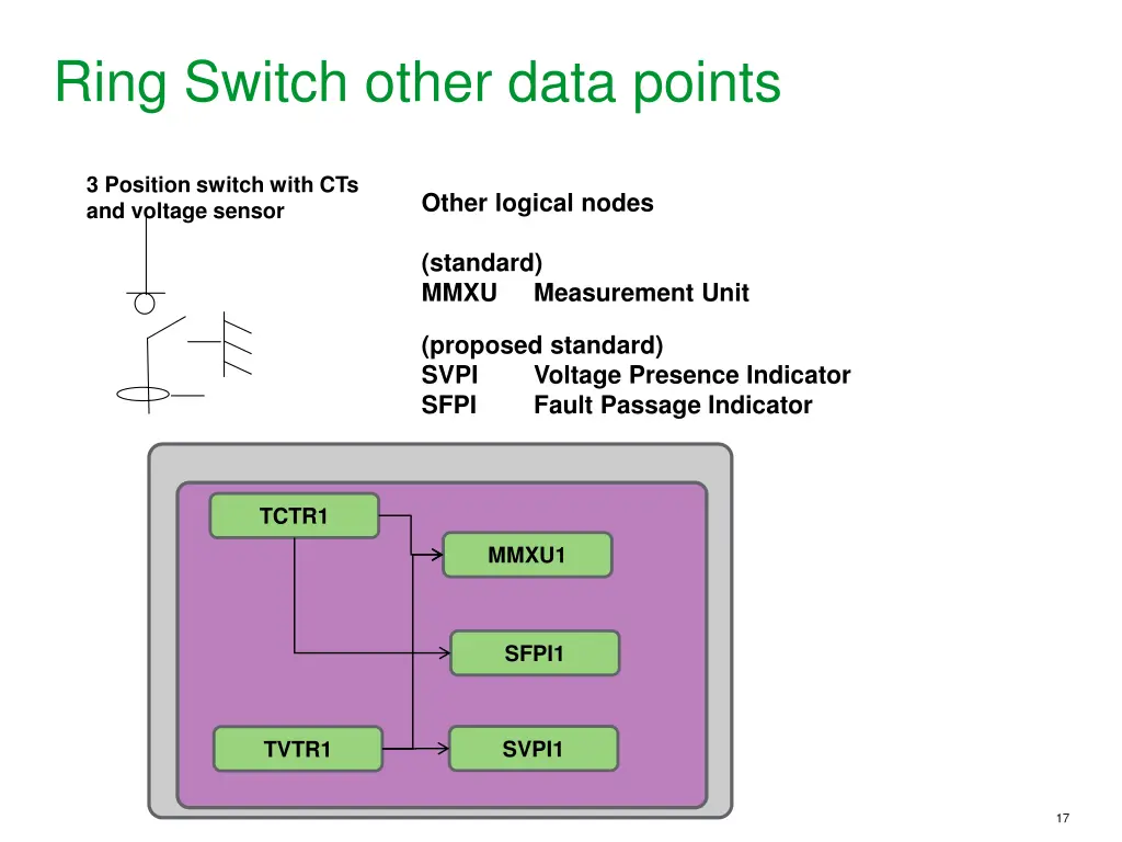 ring switch other data points