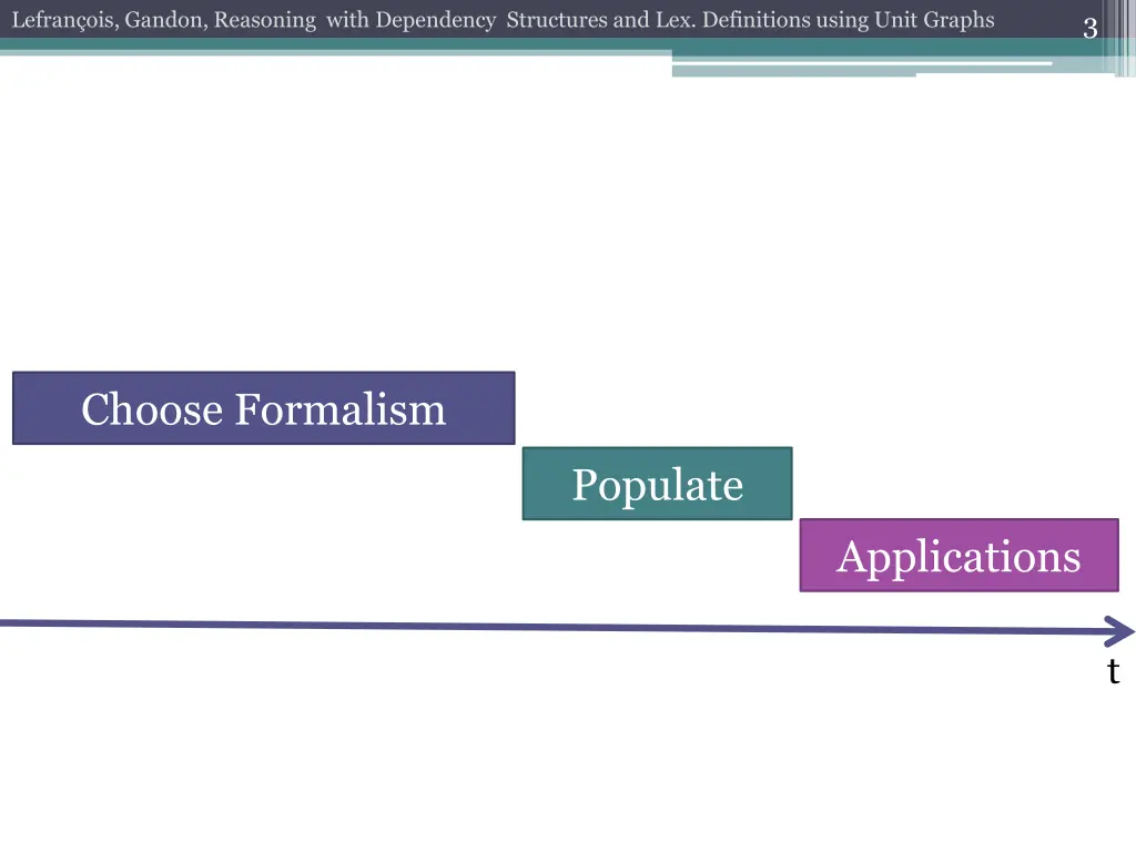 lefran ois gandon reasoning with dependency 1