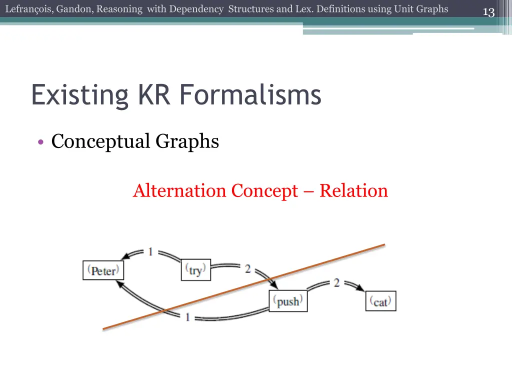 lefran ois gandon reasoning with dependency 11