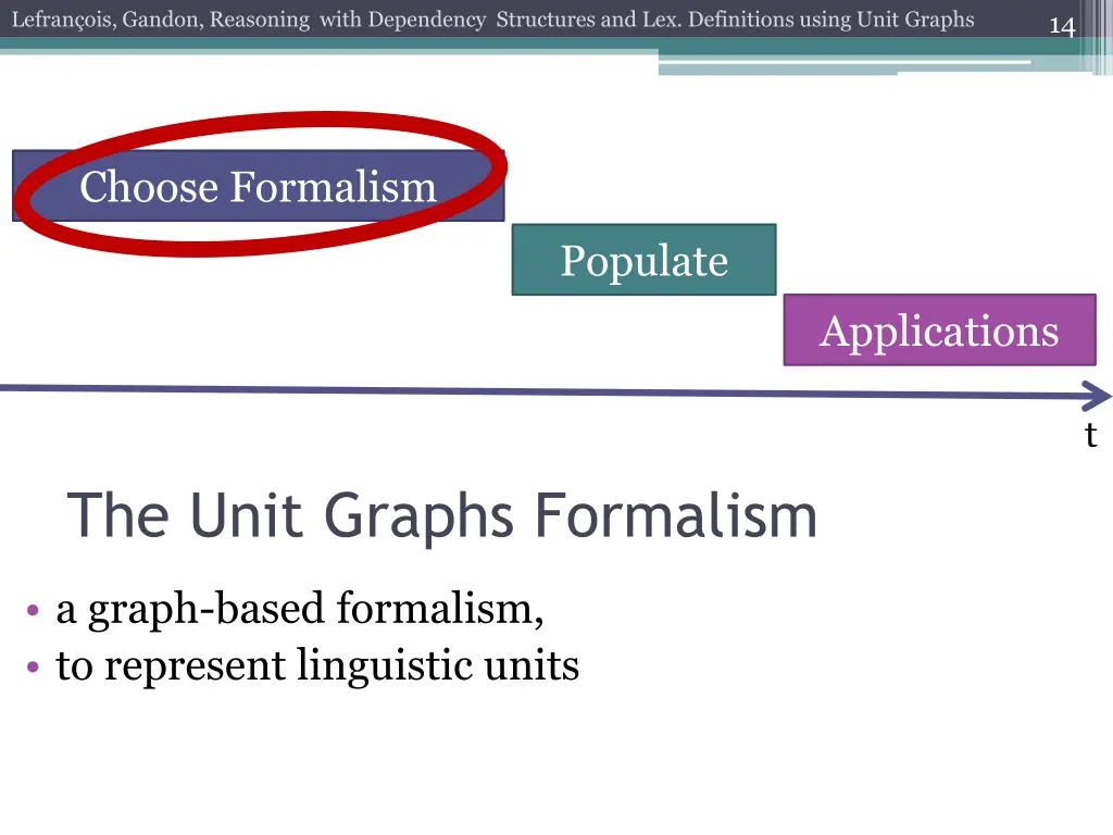 lefran ois gandon reasoning with dependency 12