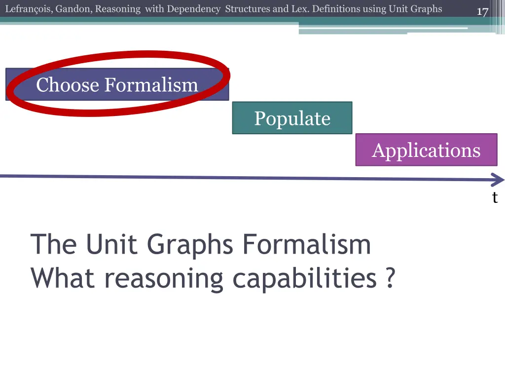 lefran ois gandon reasoning with dependency 15