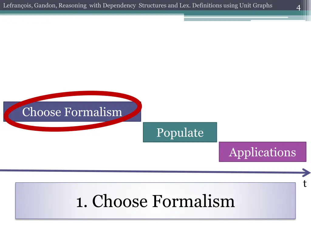 lefran ois gandon reasoning with dependency 2