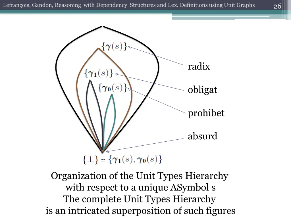 lefran ois gandon reasoning with dependency 23