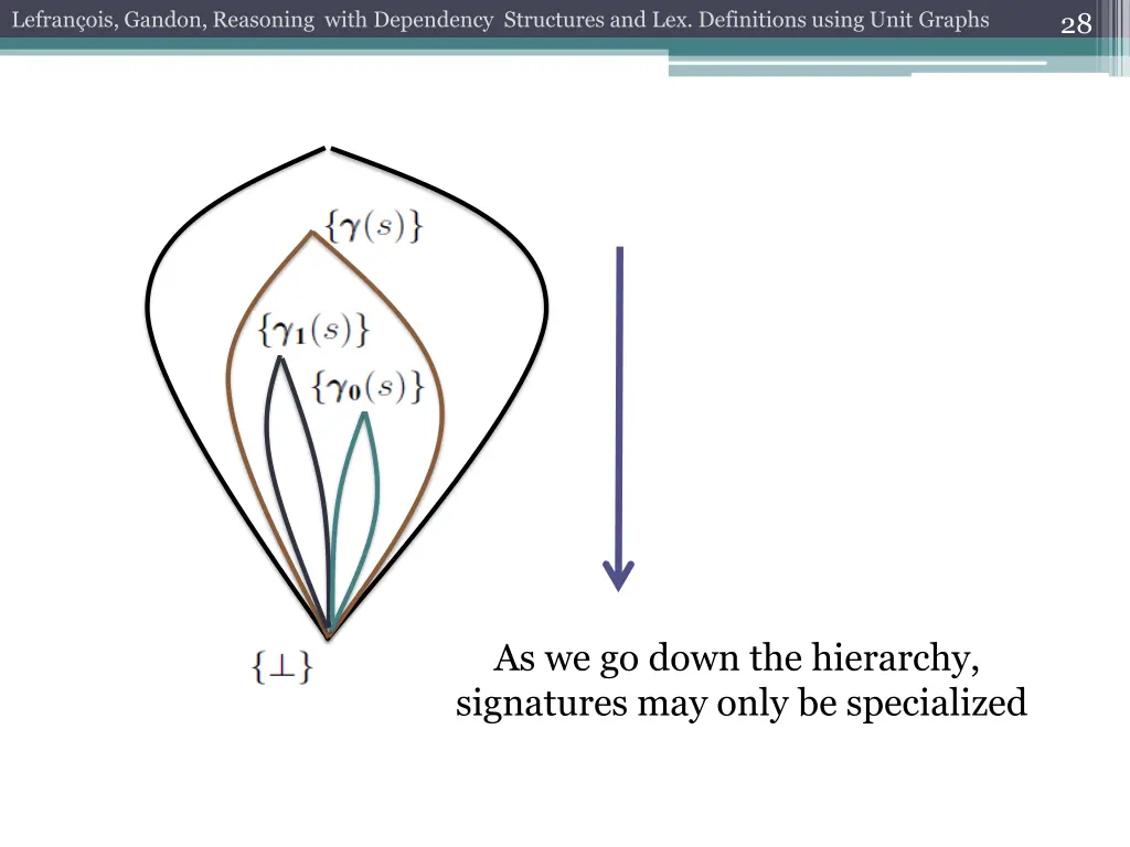 lefran ois gandon reasoning with dependency 25