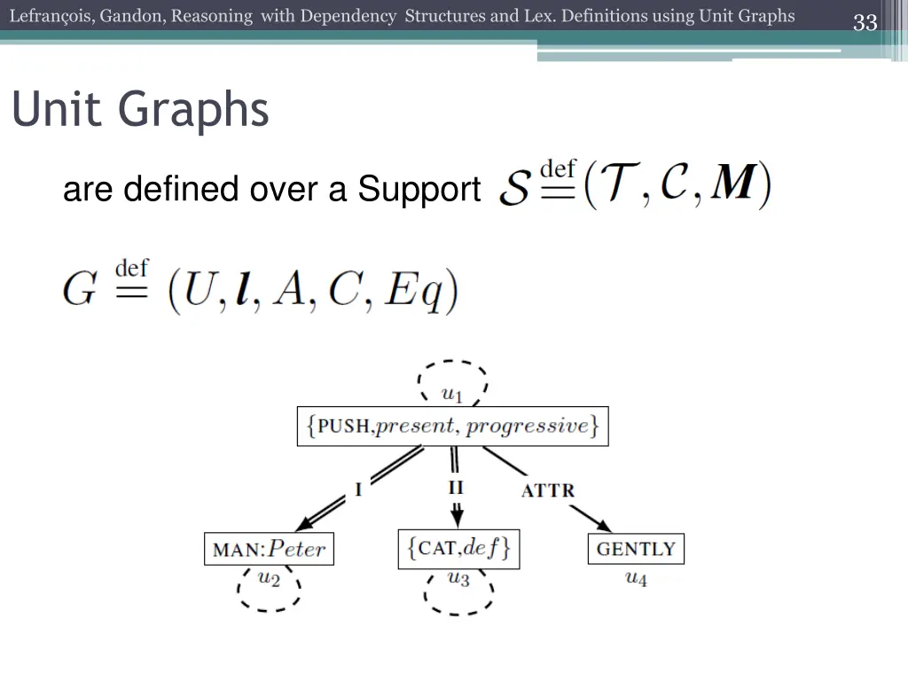 lefran ois gandon reasoning with dependency 30