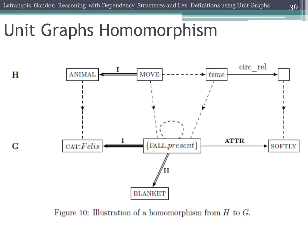 lefran ois gandon reasoning with dependency 32