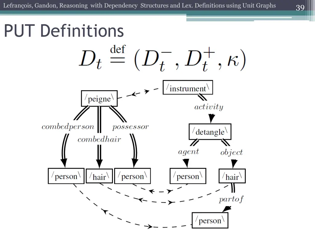 lefran ois gandon reasoning with dependency 35