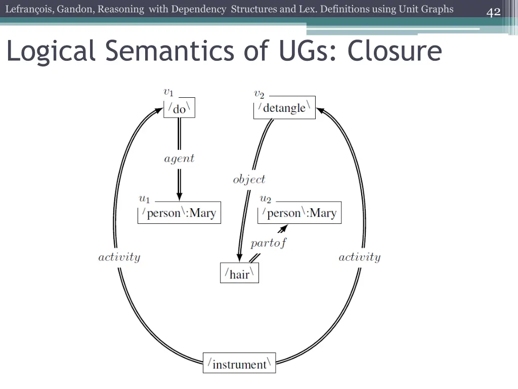 lefran ois gandon reasoning with dependency 37