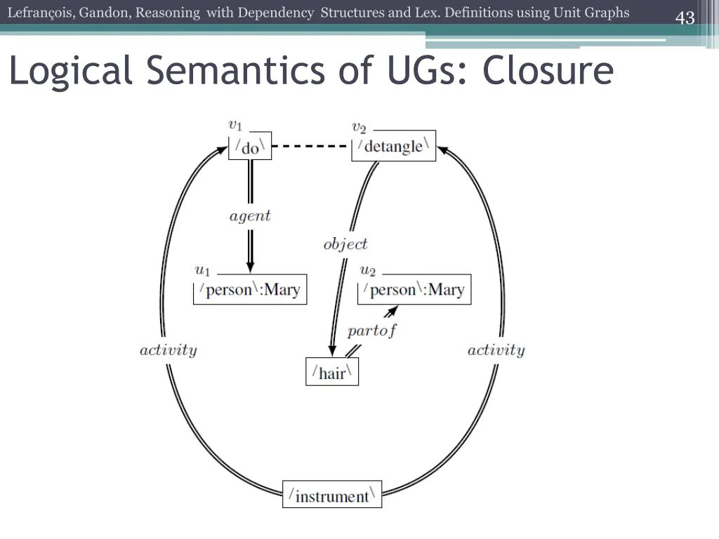 lefran ois gandon reasoning with dependency 38