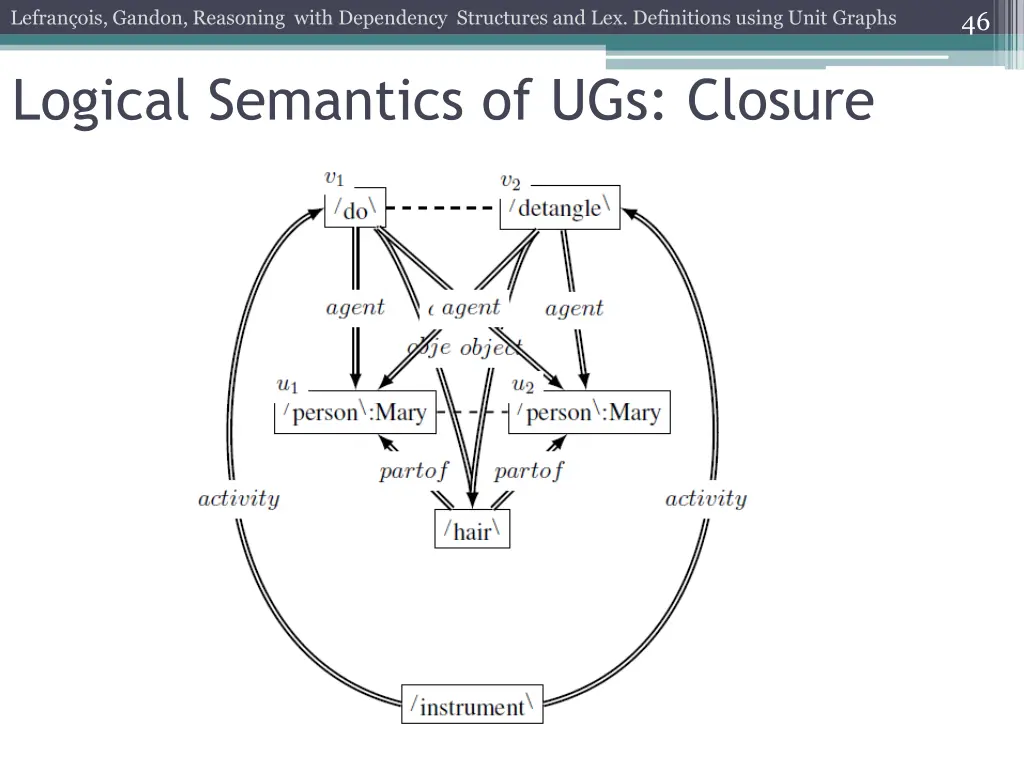 lefran ois gandon reasoning with dependency 41