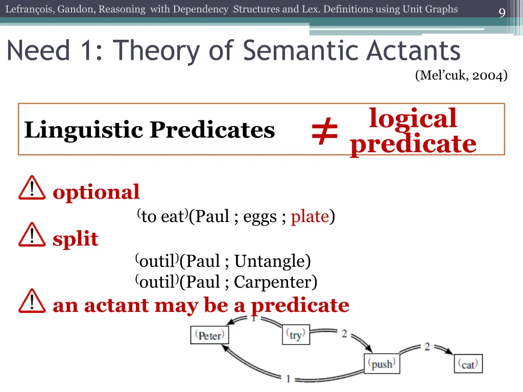 lefran ois gandon reasoning with dependency 7