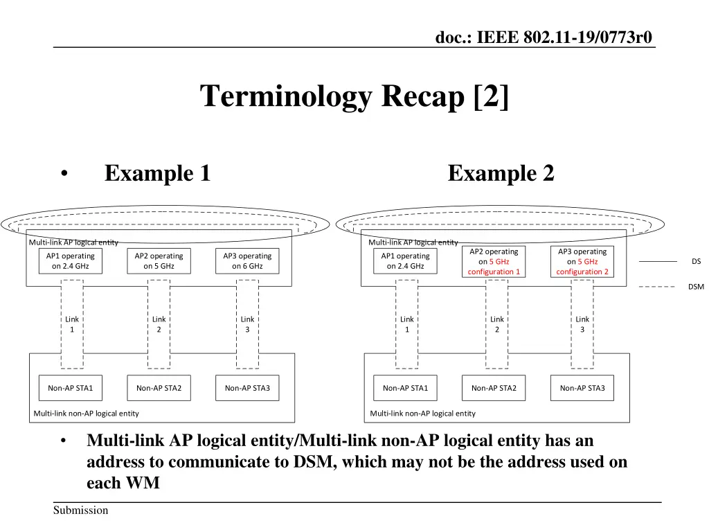 doc ieee 802 11 19 0773r0 3