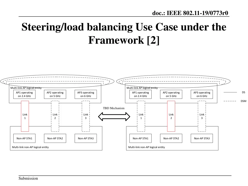 doc ieee 802 11 19 0773r0 4