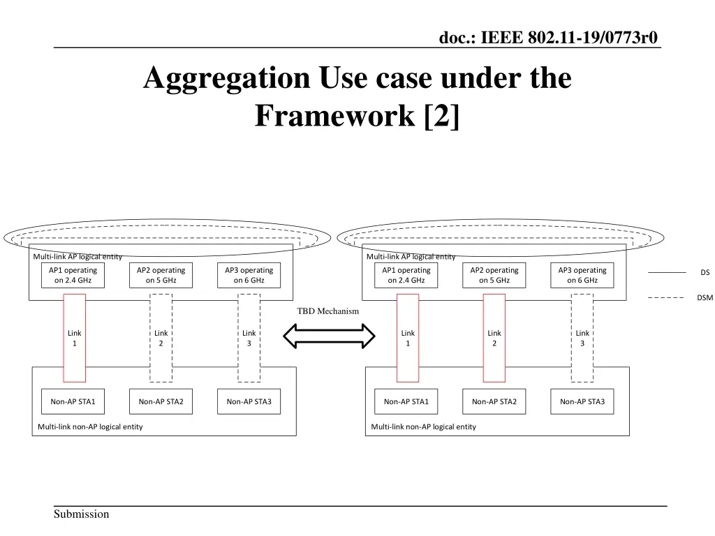 doc ieee 802 11 19 0773r0 5