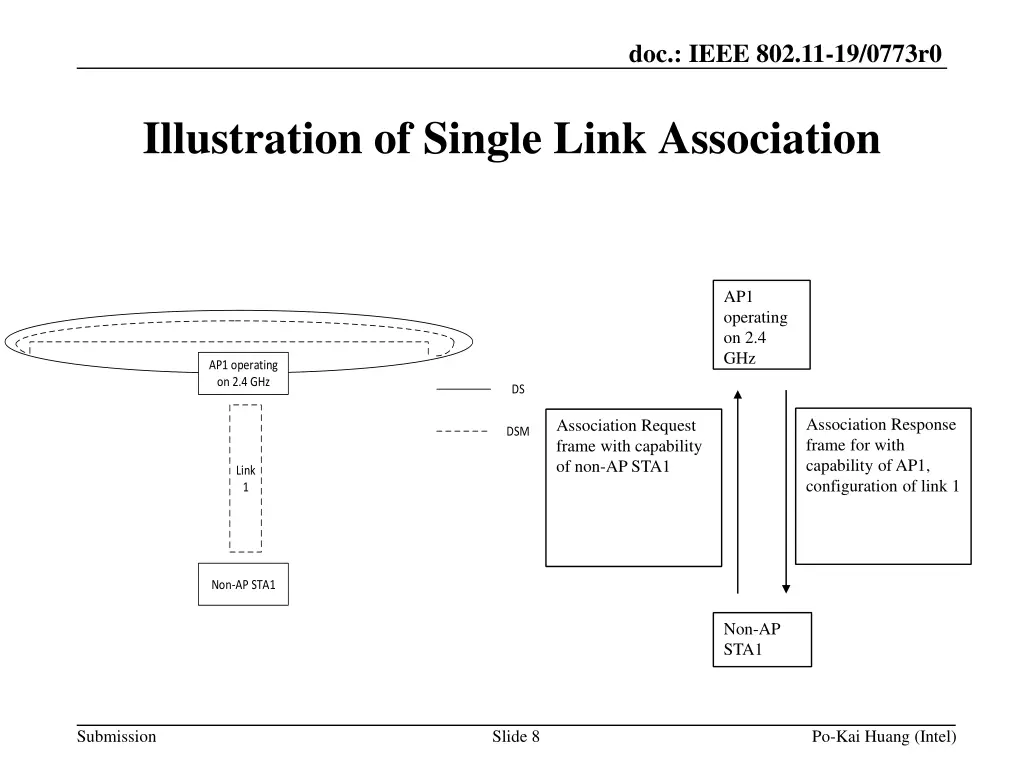 doc ieee 802 11 19 0773r0 7