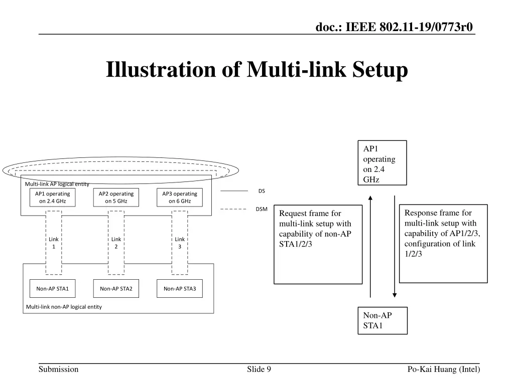 doc ieee 802 11 19 0773r0 8