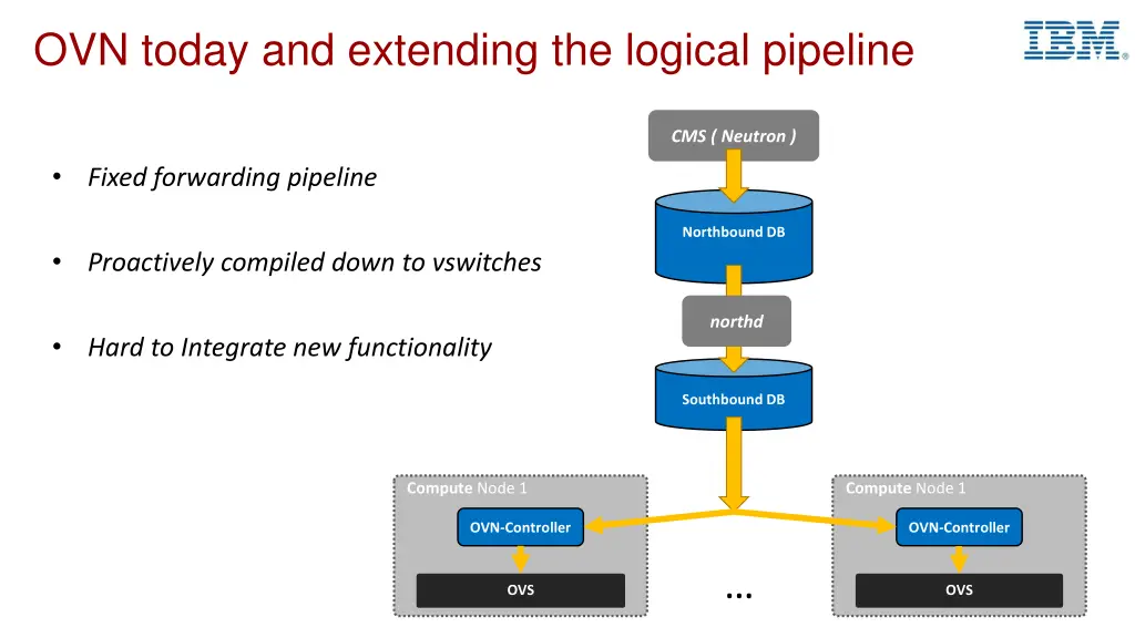 ovn today and extending the logical pipeline