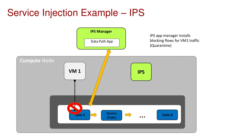 service injection example ips 1