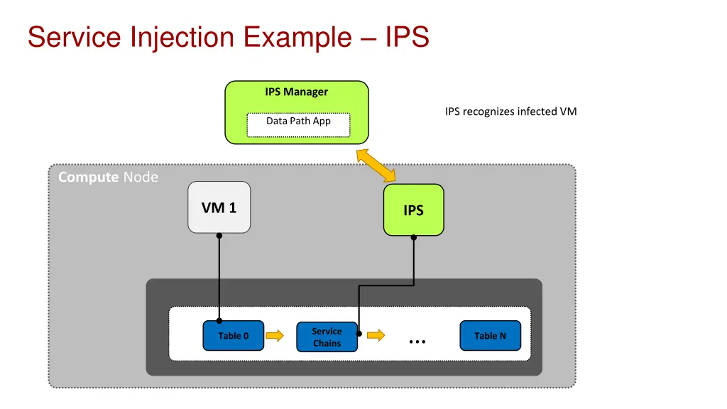 service injection example ips