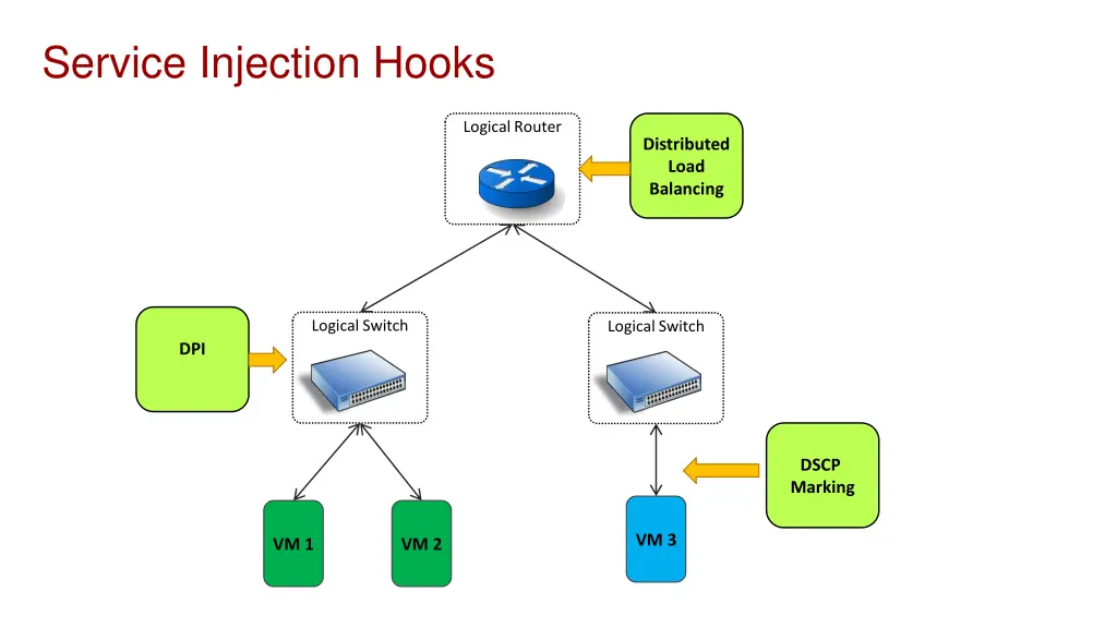 service injection hooks