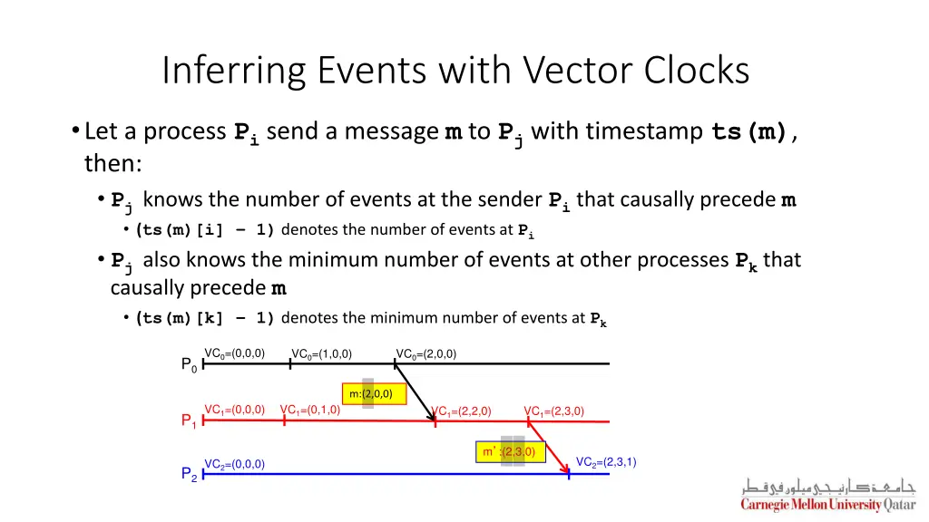 inferring events with vector clocks