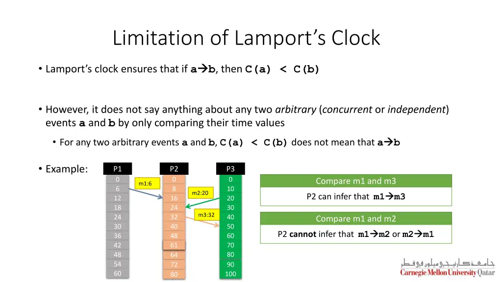 limitation of lamport s clock