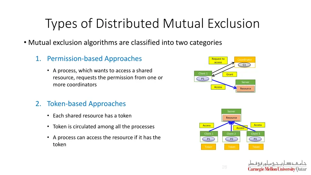 types of distributed mutual exclusion