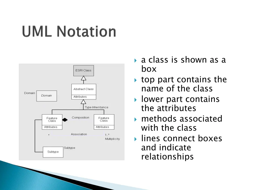 a class is shown as a box top part contains