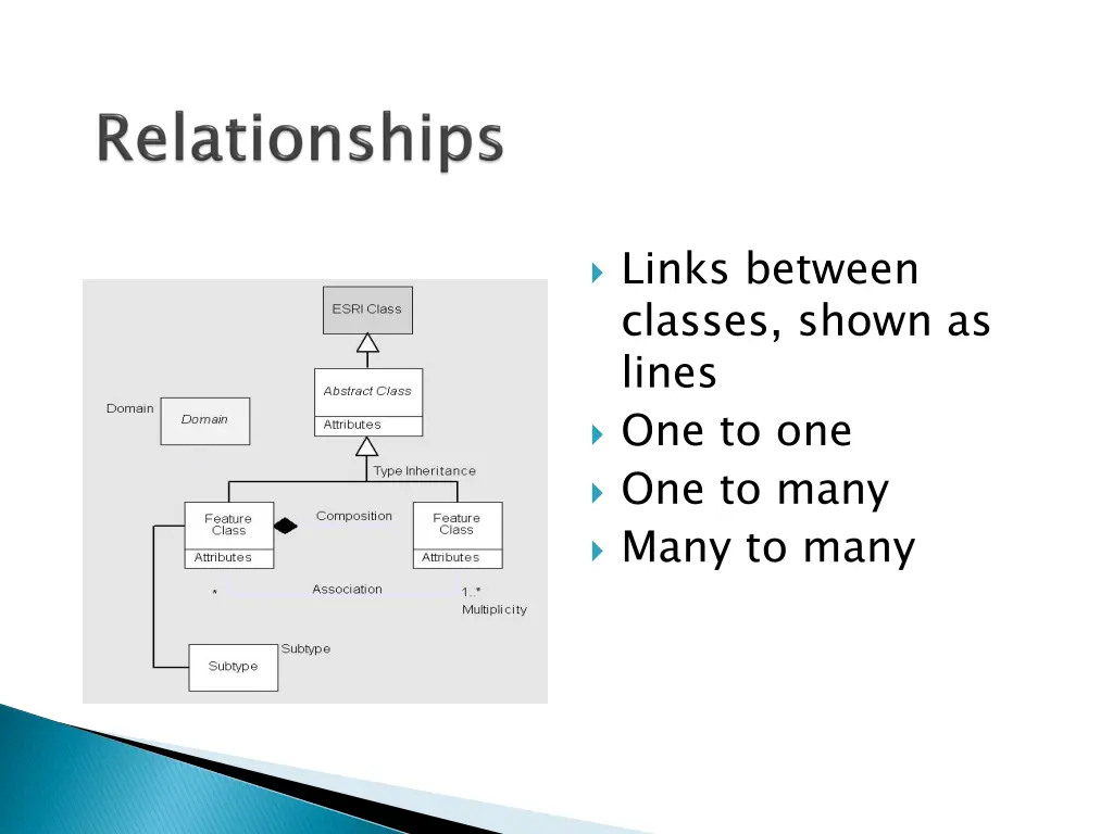 links between classes shown as lines