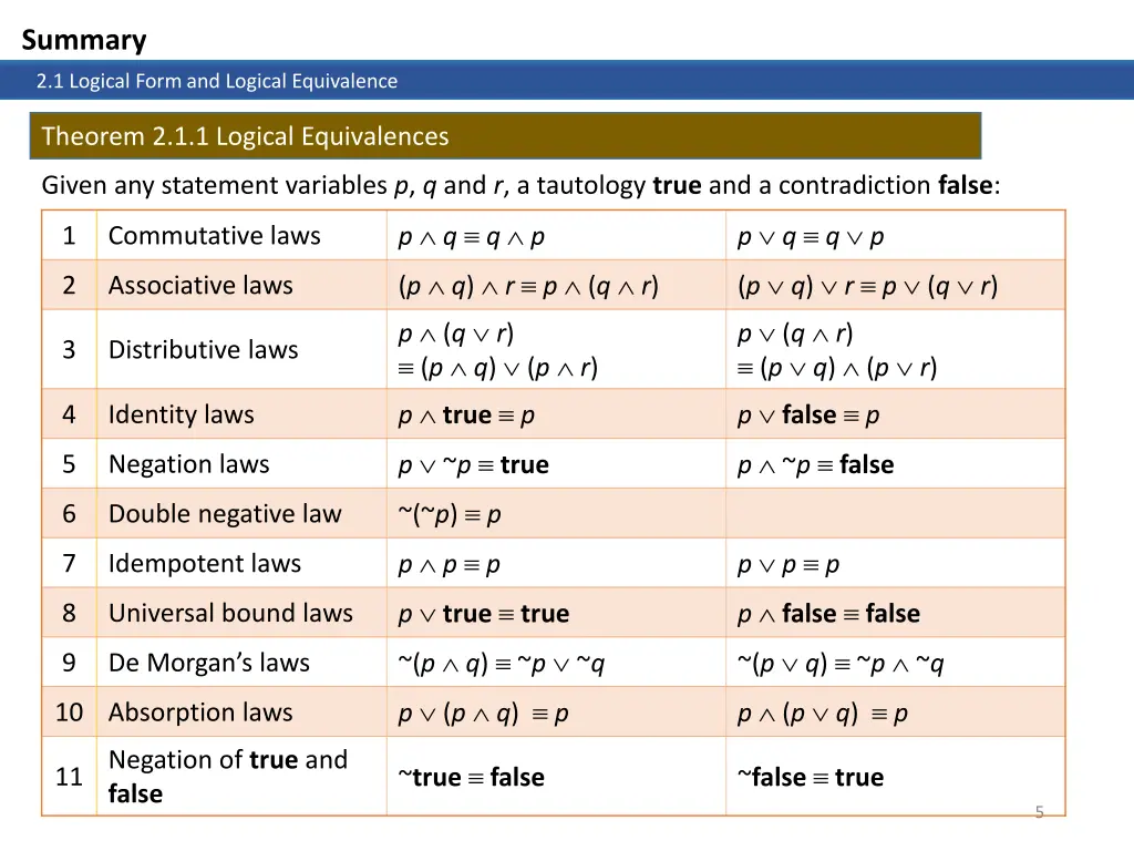 summary 3