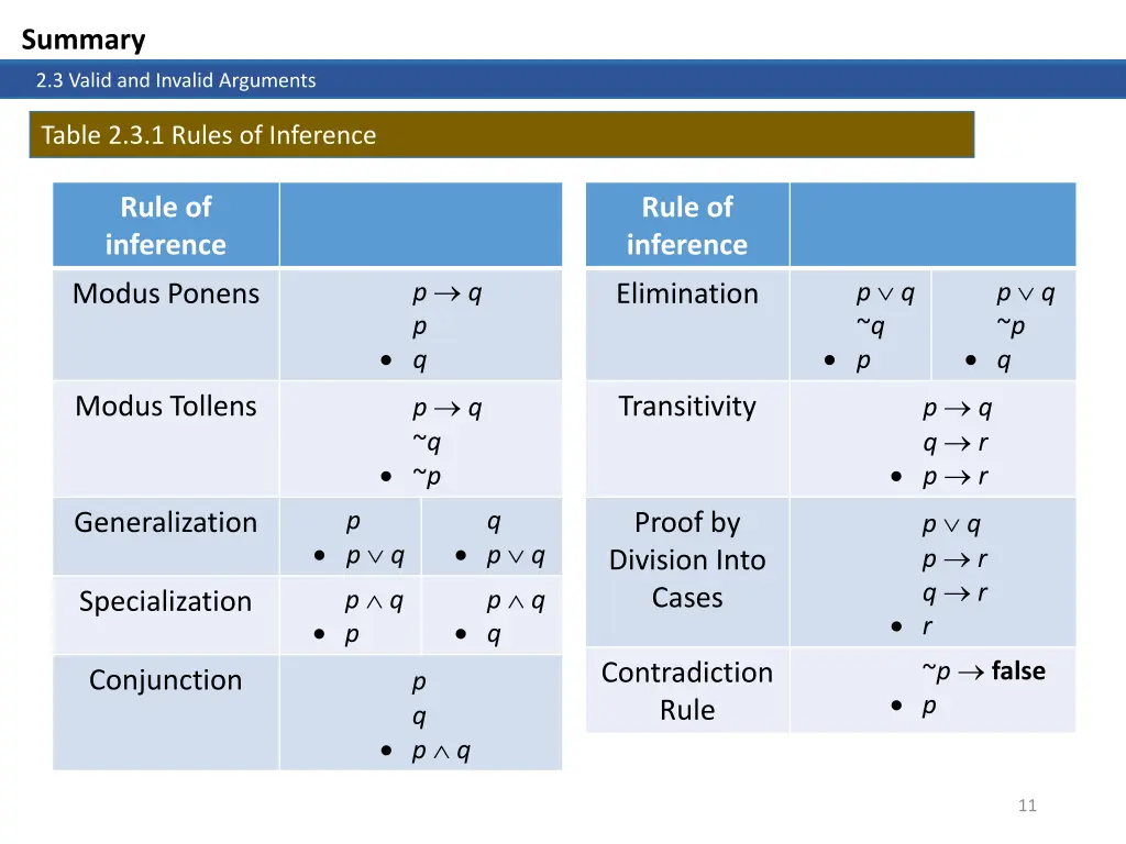 summary 9