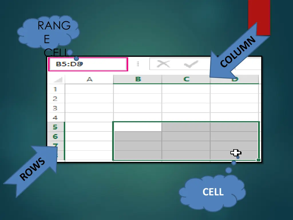 rang e cell