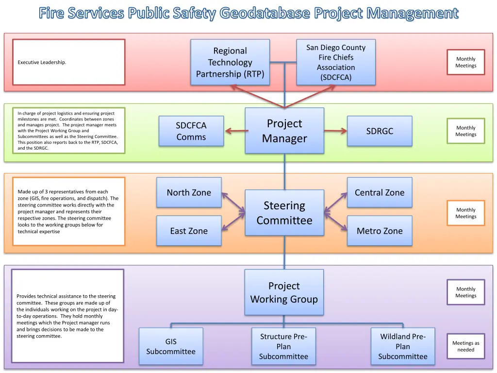 fire services public safety geodatabase project