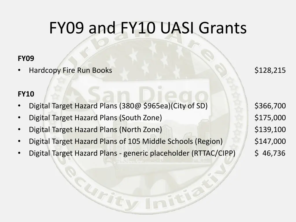 fy09 and fy10 uasi grants