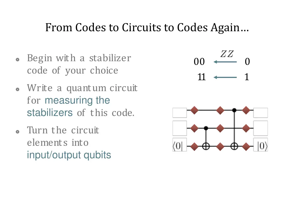 from codes to circuits to codes again 1