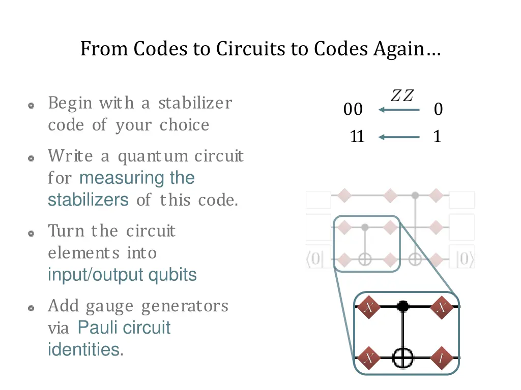 from codes to circuits to codes again 2