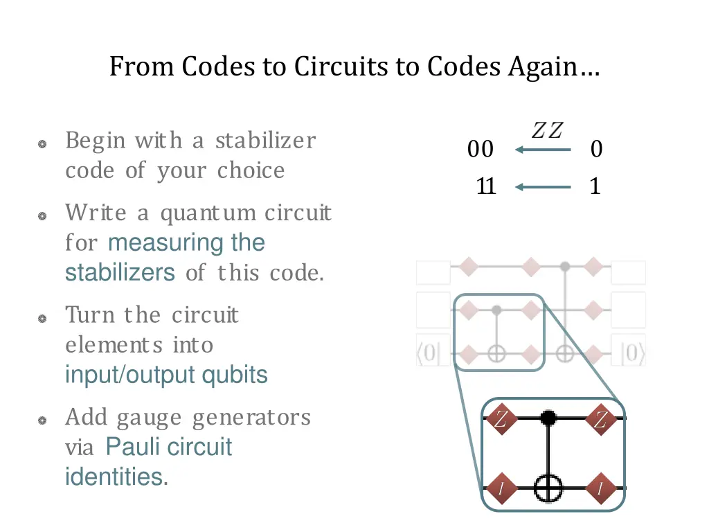 from codes to circuits to codes again 4