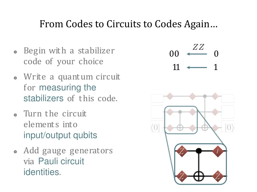 from codes to circuits to codes again 5