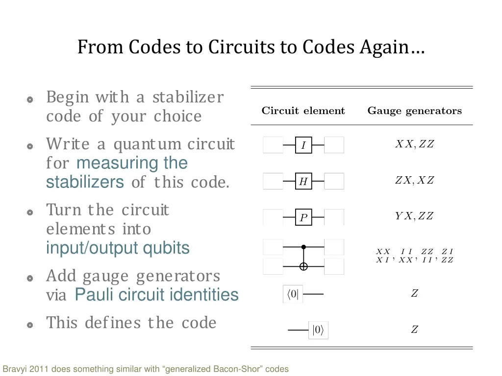 from codes to circuits to codes again 6