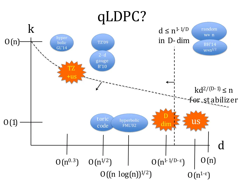 qldpc