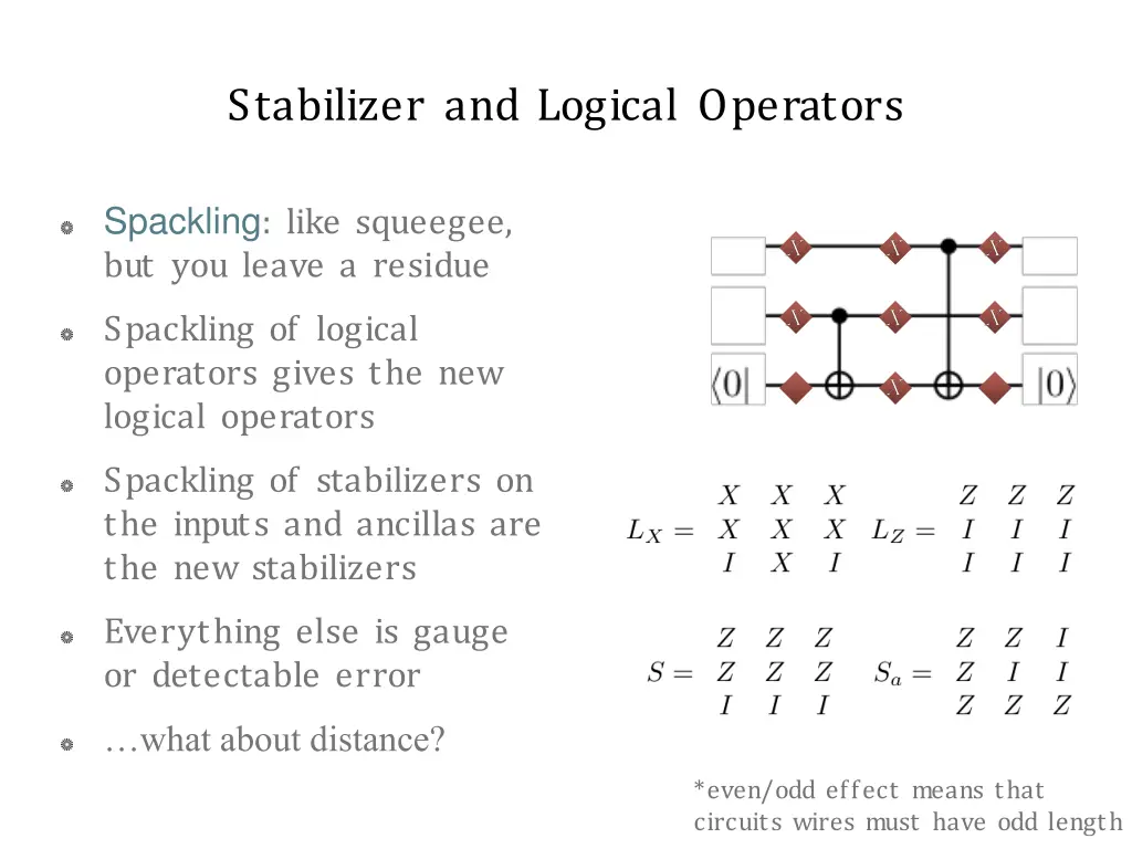 stabilizer and logical operators