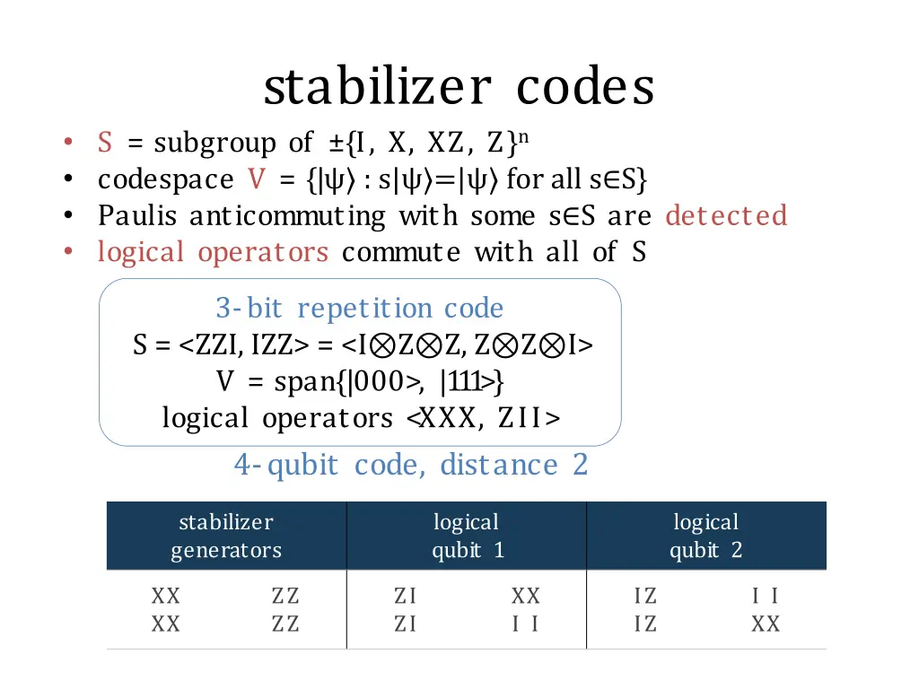 stabilizer codes