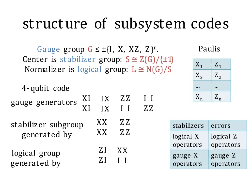 structure of subsystem codes