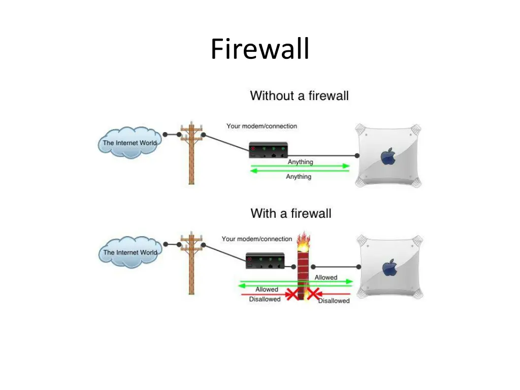 firewall