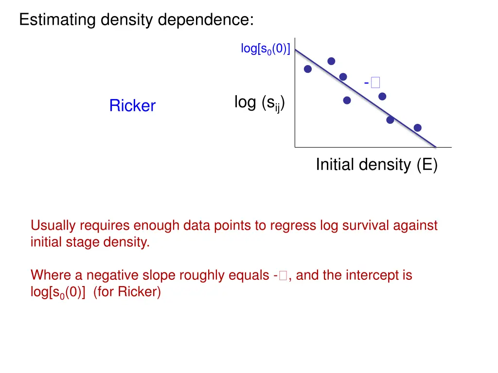 estimating density dependence 1