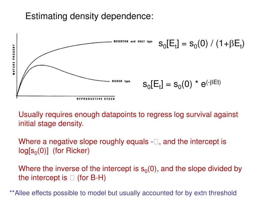 estimating density dependence