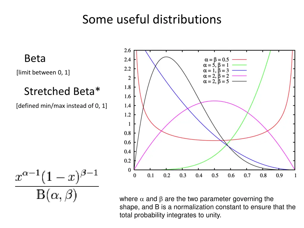 some useful distributions 1