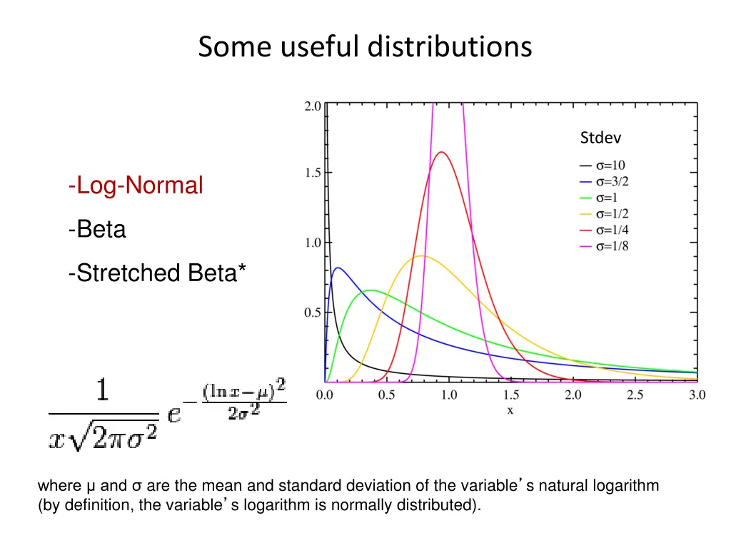 some useful distributions